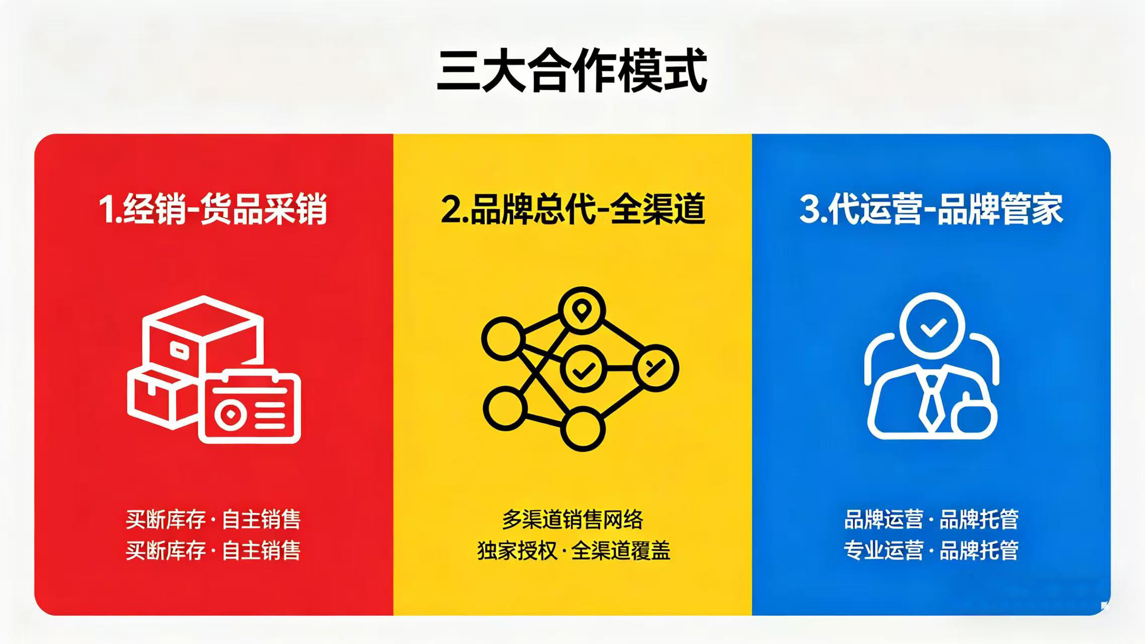 梅州代运营